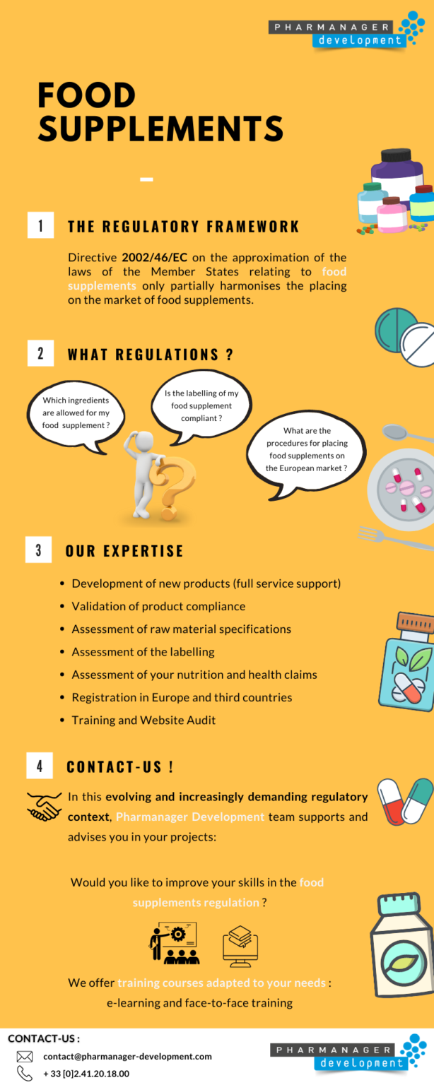 FOOD SUPPLEMENTS INFOGRAPHIC : Our Expertise - Pharmanager Development